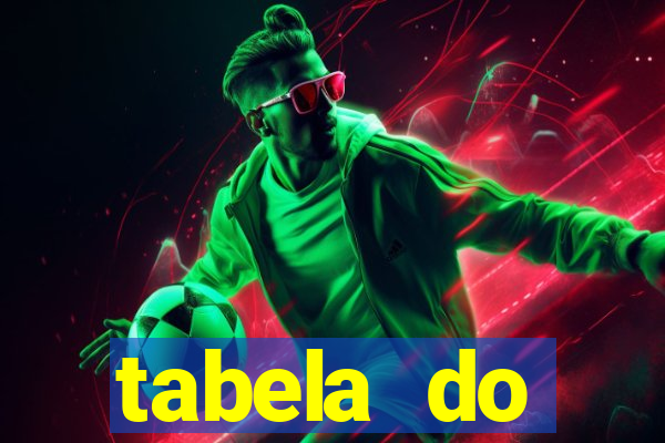 tabela do brasileirao 2015